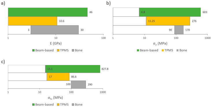 Figure 22