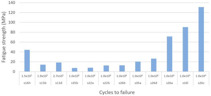 Figure 21