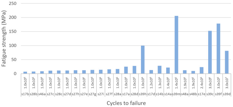 Figure 20