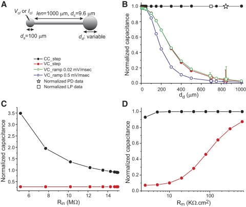 Fig. 3.