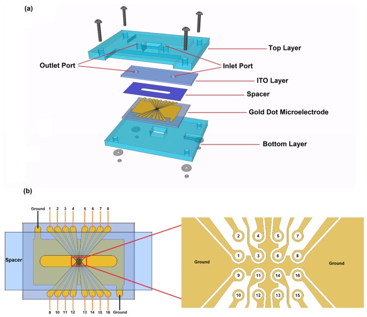 Figure 1.