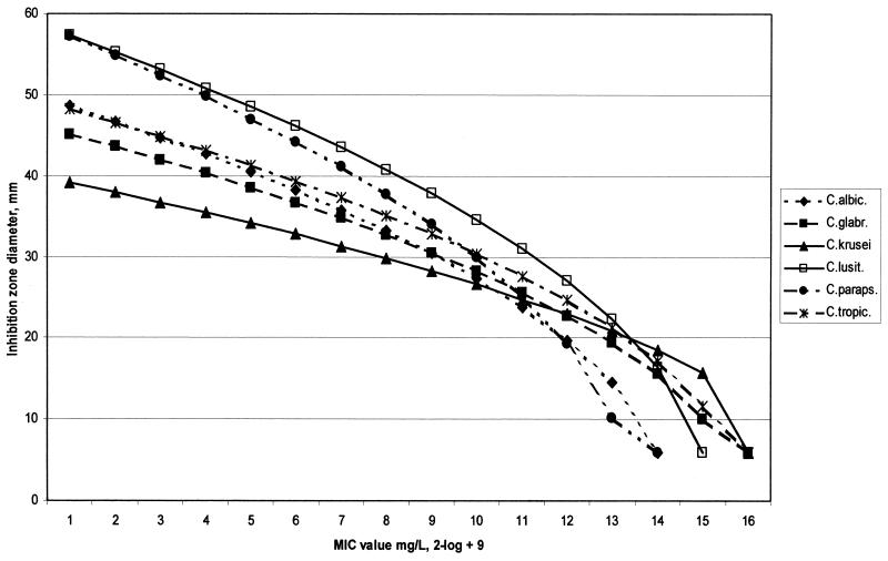 FIG. 1