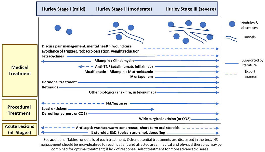 Fig 1.