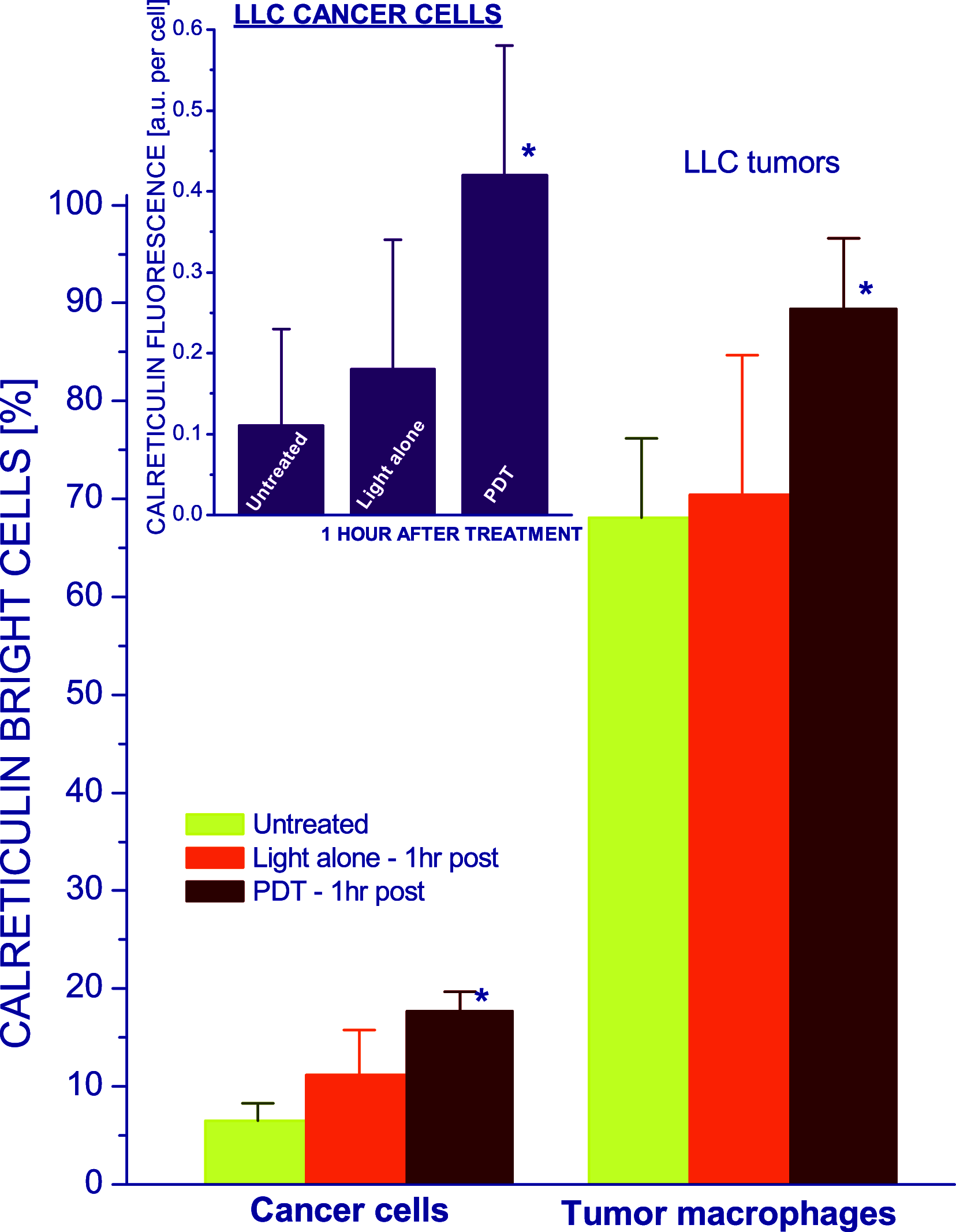 Fig. 2