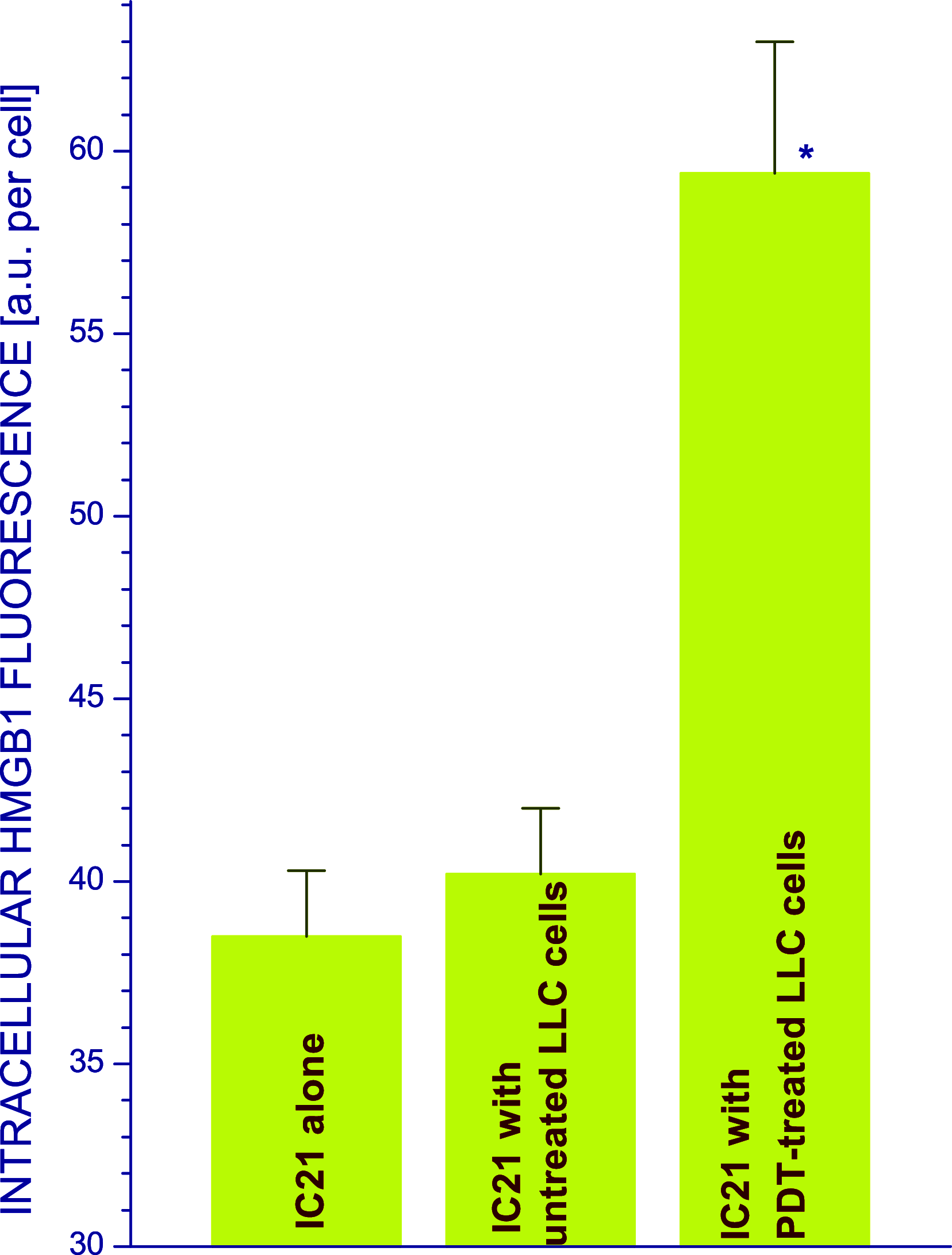 Fig. 4