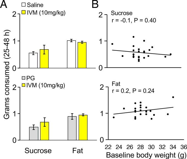 Figure 4—figure supplement 1.