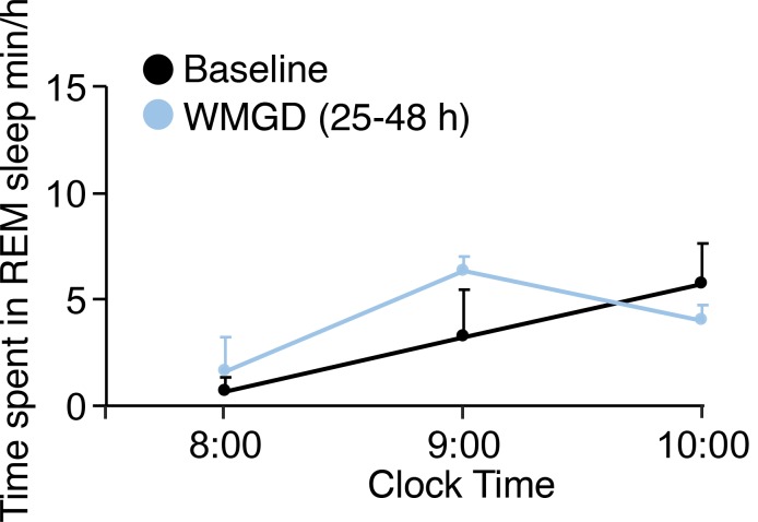 Figure 1—figure supplement 1.