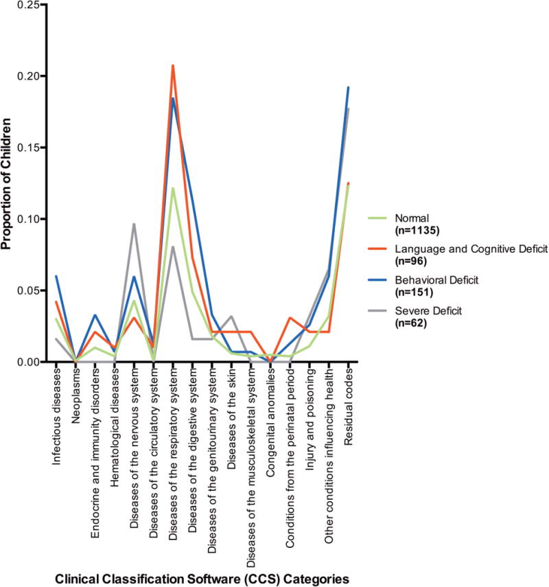 Appendix Figure 2