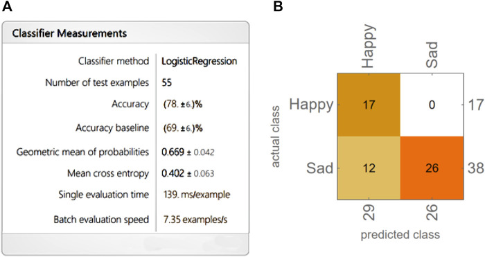 FIGURE 15