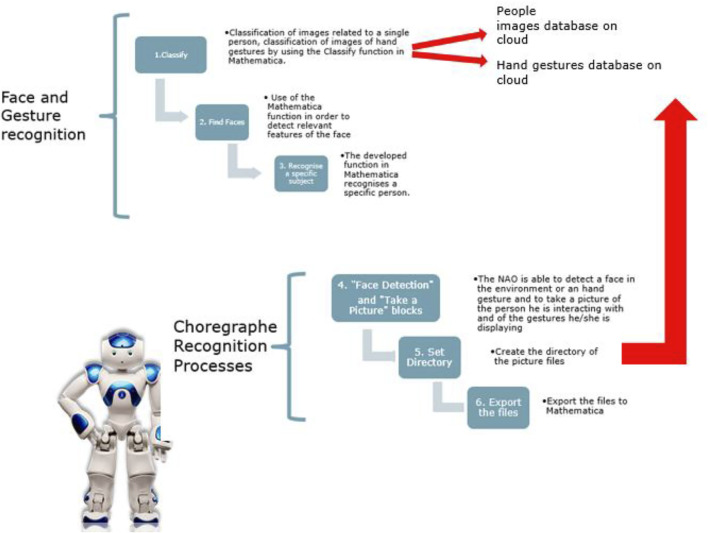 FIGURE 14