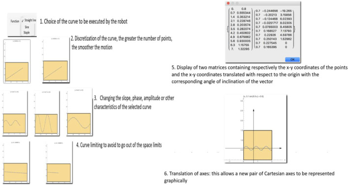 FIGURE 10