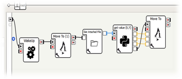 FIGURE 6