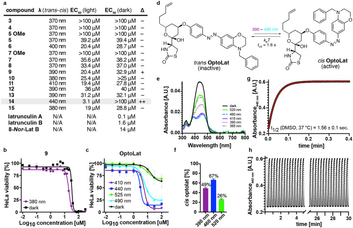 Figure 4: