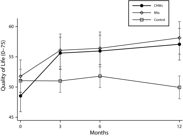 FIGURE 4—