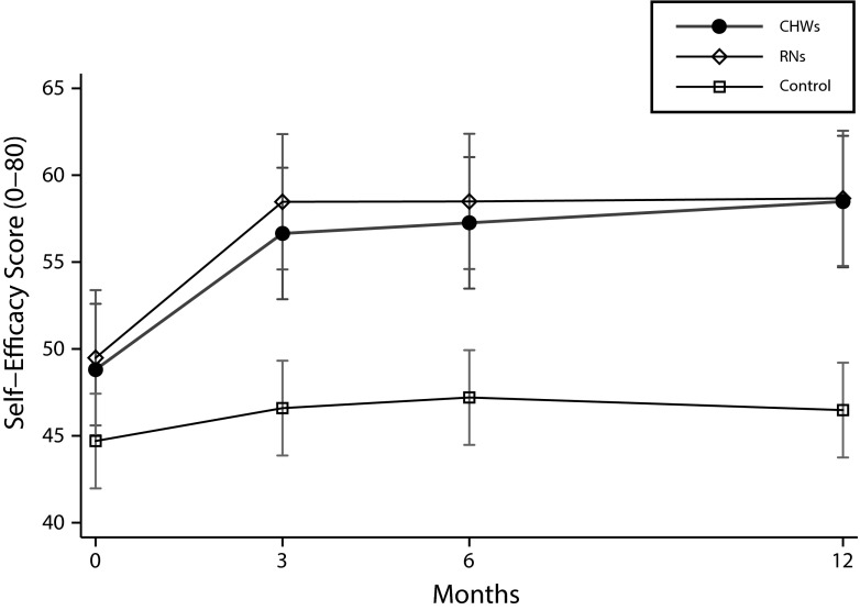 FIGURE 3—