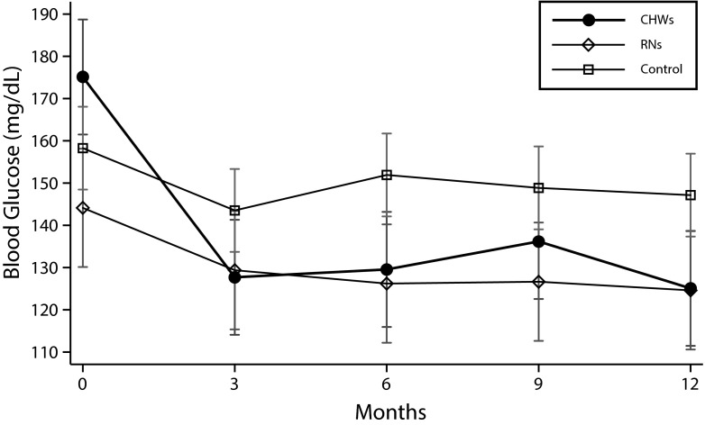 FIGURE 2—