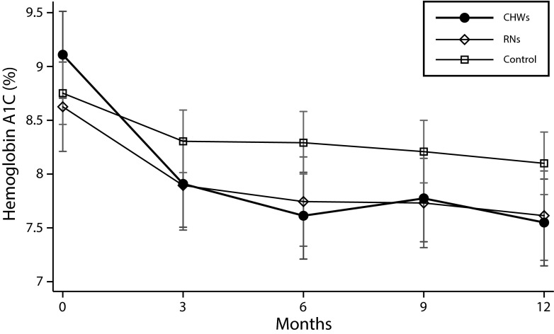 FIGURE 1—