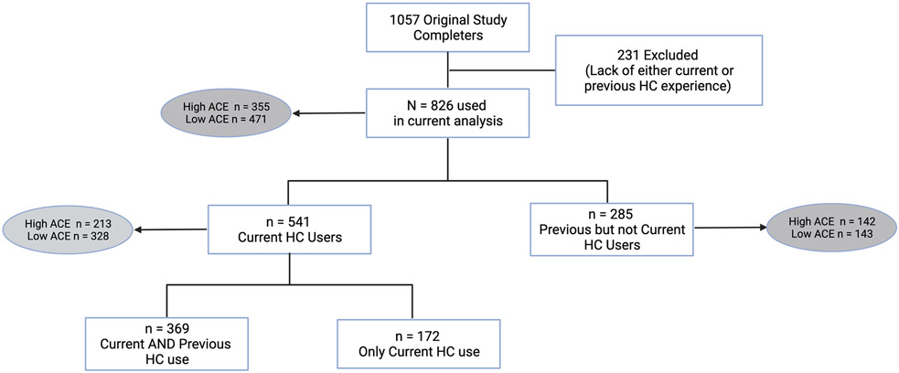 Figure 1.