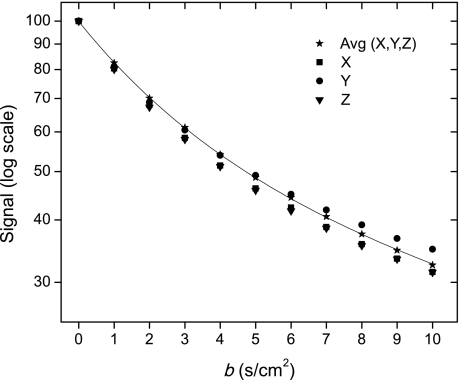 Fig. 4.