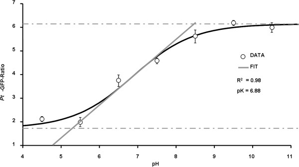 Figure 8