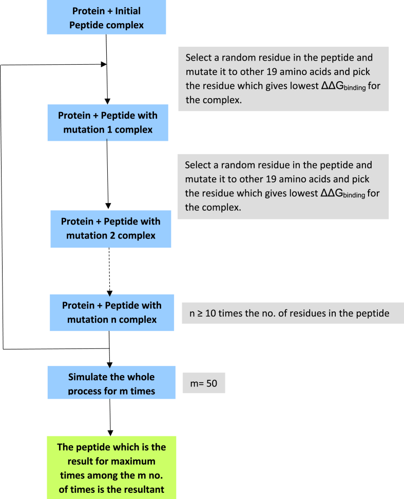 Fig. 3