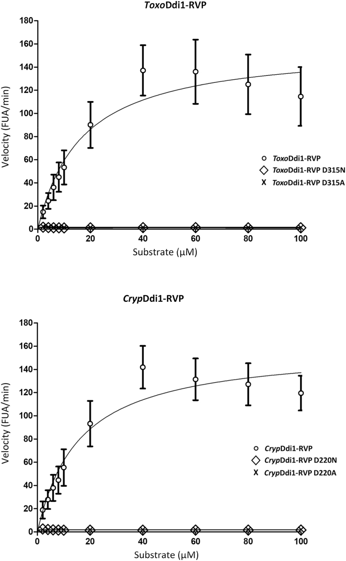 Fig. 6