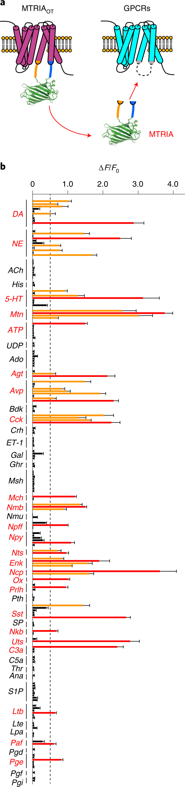 Fig. 6