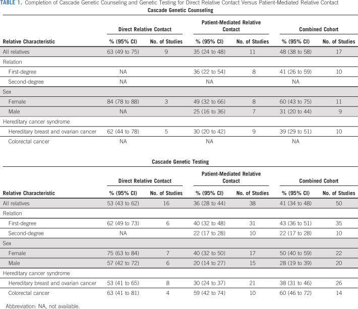 graphic file with name jco-40-4129-g002.jpg