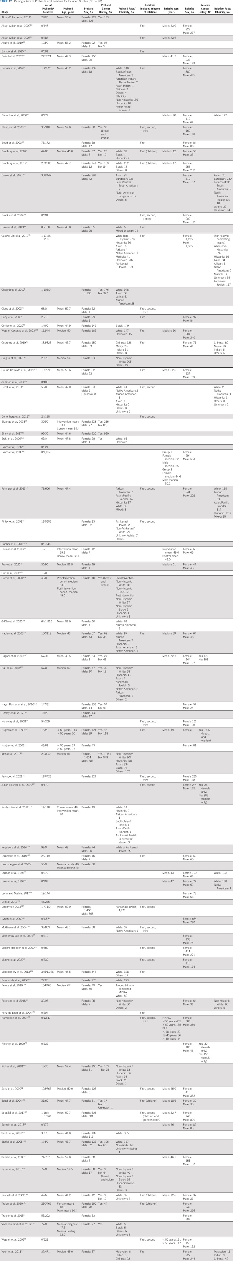 graphic file with name jco-40-4129-g009.jpg
