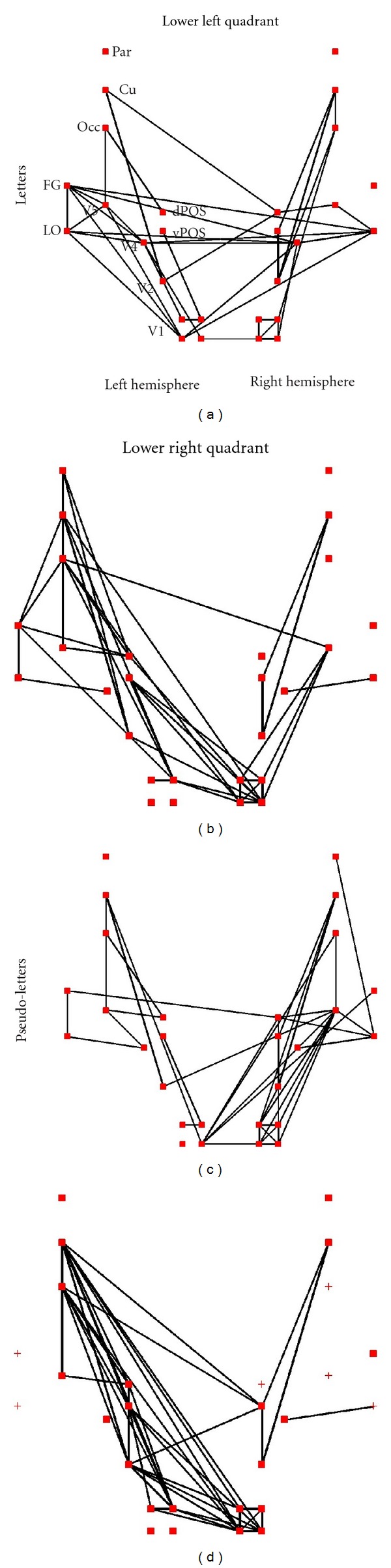 Figure 8