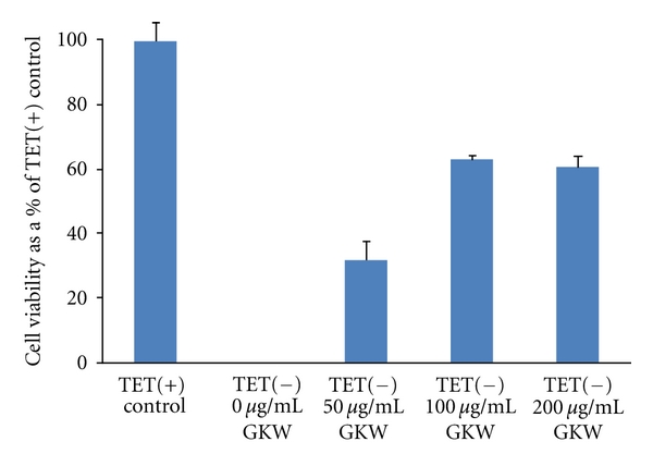 Figure 5