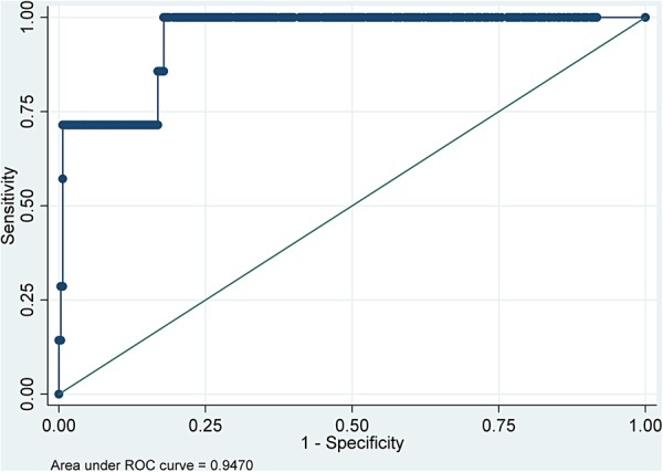 Figure 1 