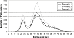 Figure 6