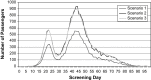 Figure 5