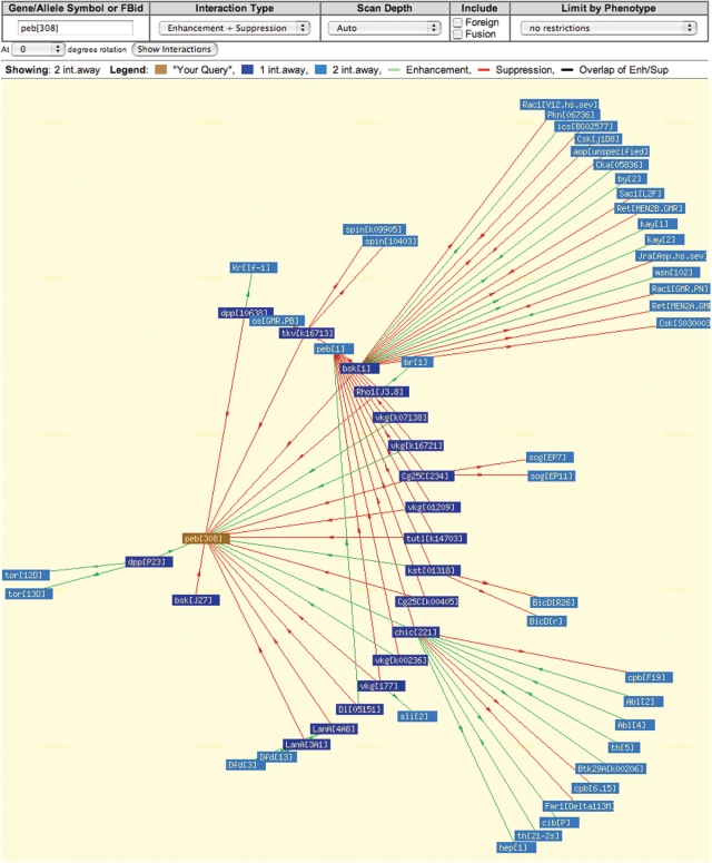 Figure 3.