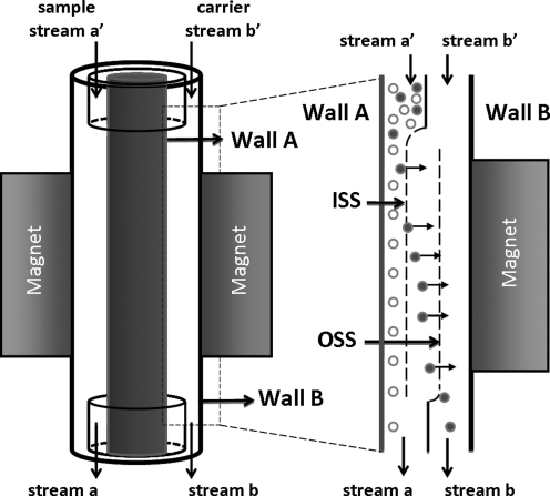 FIG. 1.