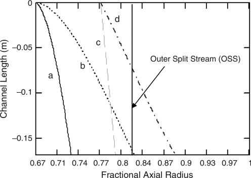 FIG. 6.