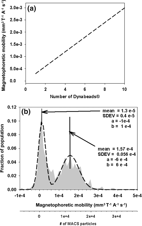 FIG. 5.