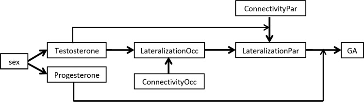 FIG. 8.