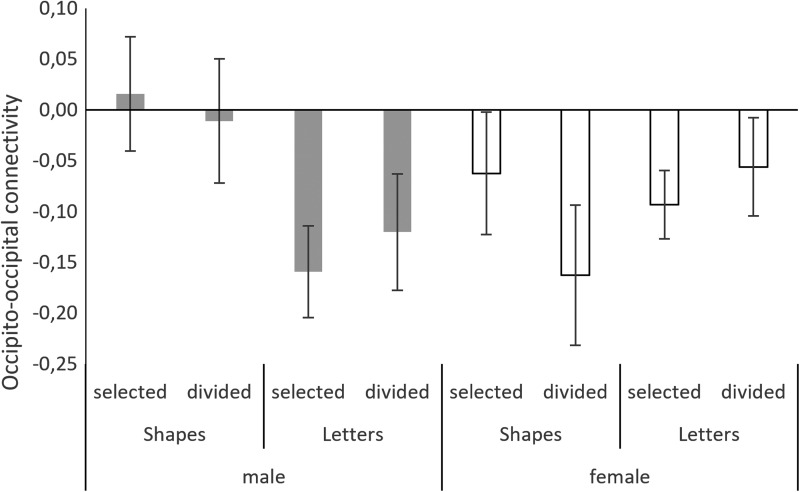 FIG. 6.