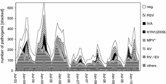 Fig. 2