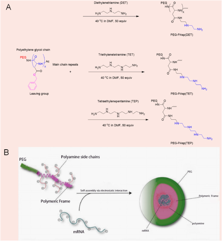 Fig. 7