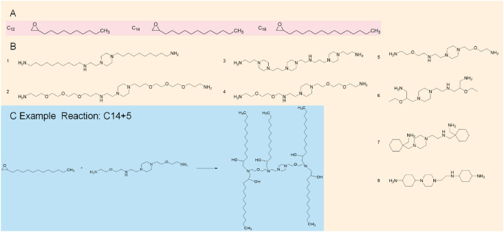 Fig. 4