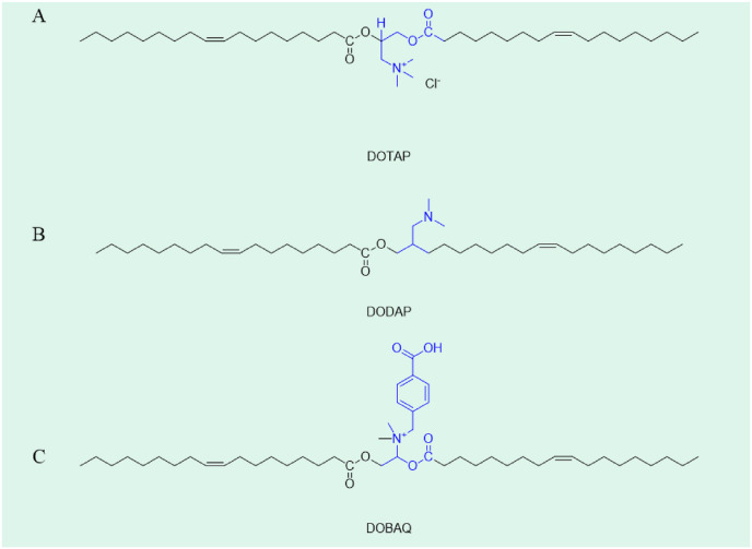 Fig. 2