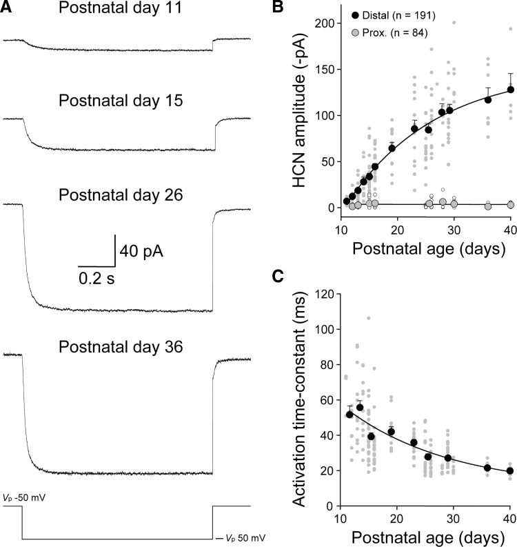 FIG. 7.