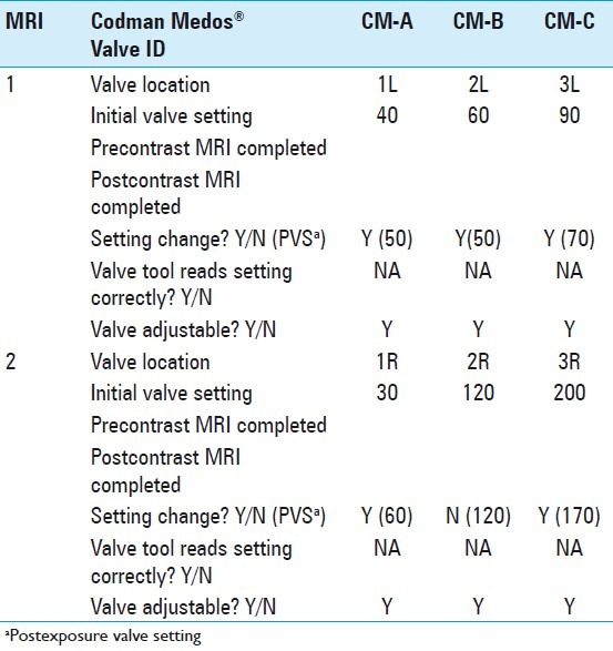 3T magnetic resonance imaging testing of externally programmable shunt ...