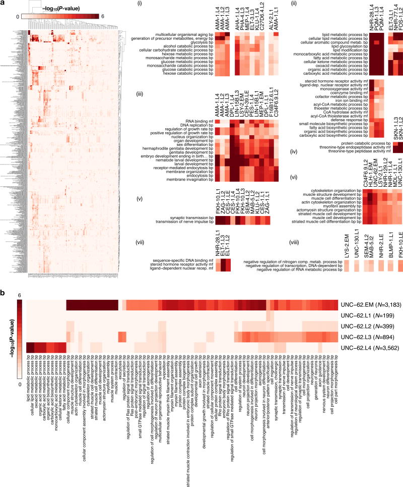 Extended Data Figure 4