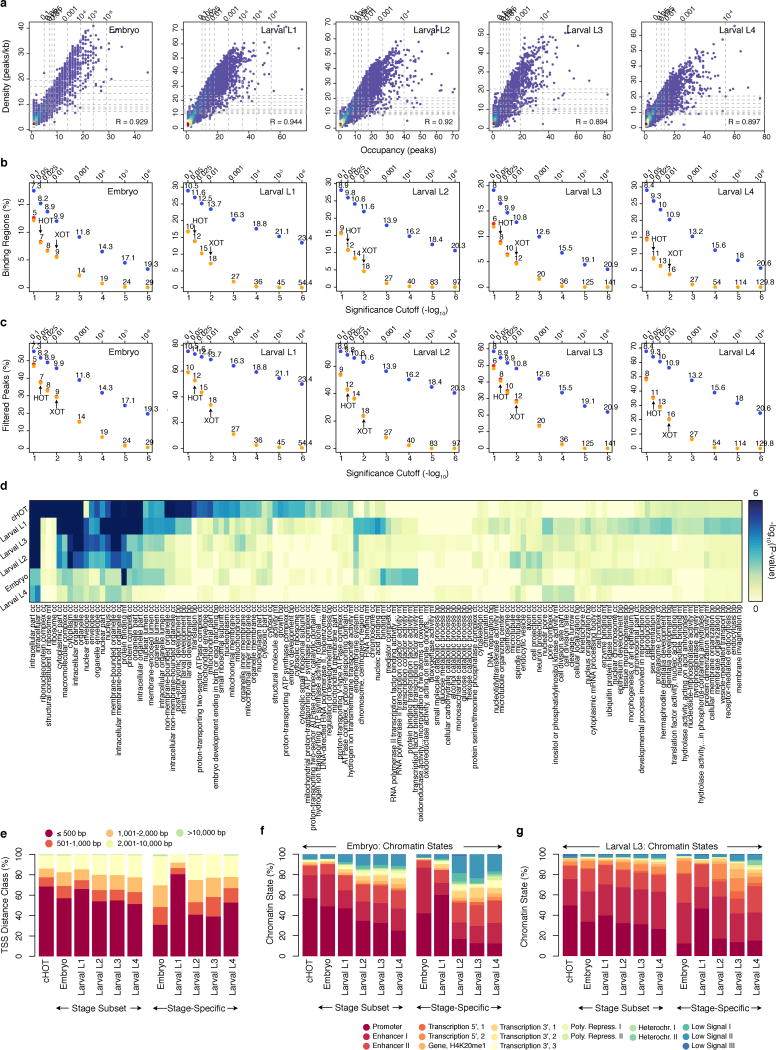 Extended Data Figure 2