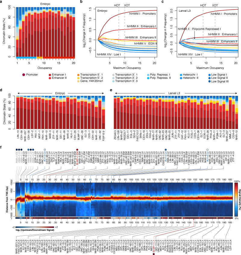 Extended Data Figure 3