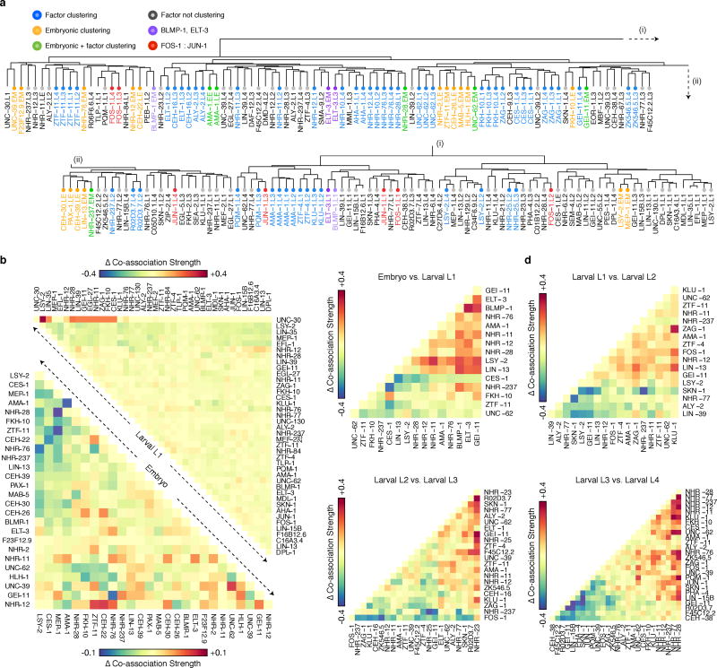 Extended Data Figure 5